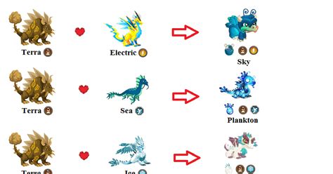 dragon city egg breeding